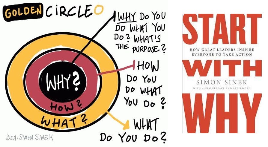simon sinek gold circle start with why
